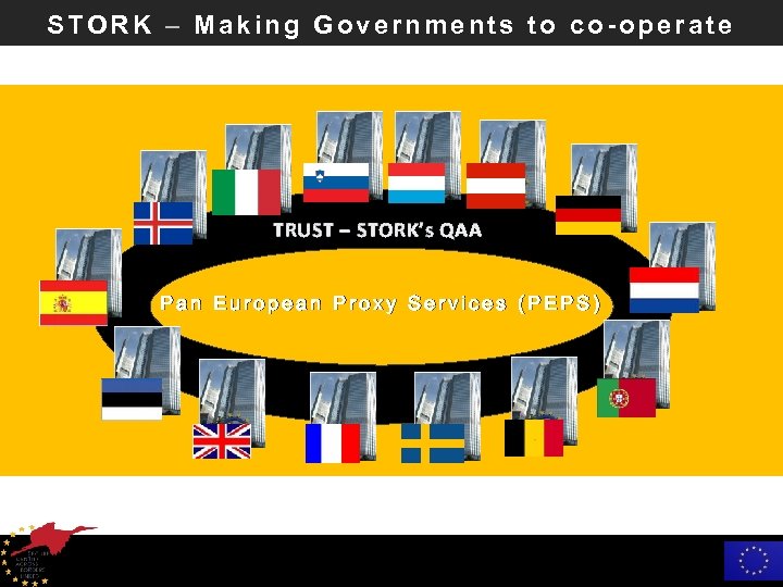 STORK – Making Governments to co-operate TRUST – STORK’s QAA Pan European Proxy Services