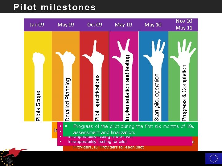 Pilot milestones Nov 10 May 11 Progress & Completion May 10 Start pilot operation