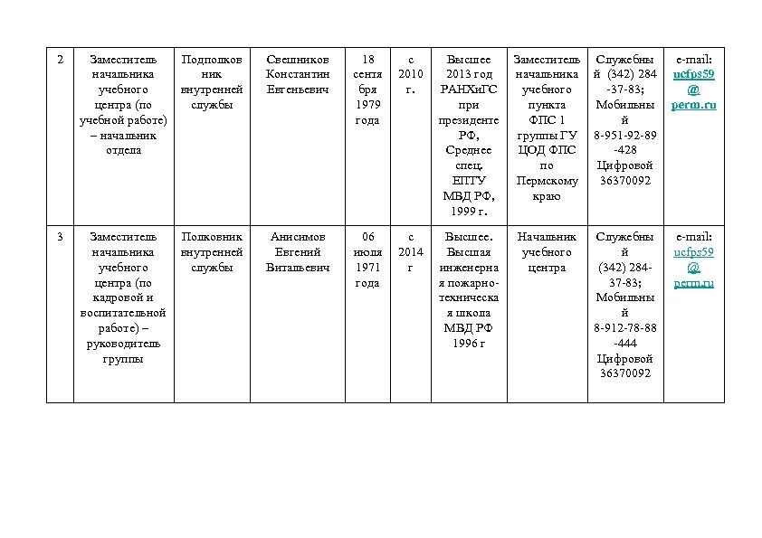 2 Заместитель Подполков начальника ник учебного внутренней центра (по службы учебной работе) – начальник
