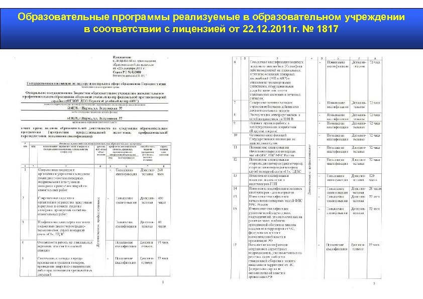 Образовательные программы реализуемые в образовательном учреждении в соответствии с лицензией от 22. 12. 2011