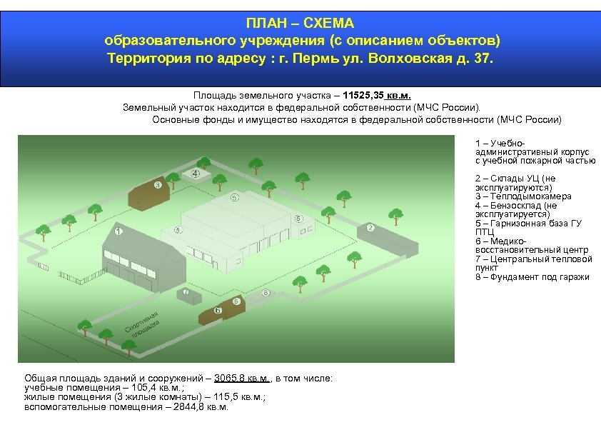 План схема охраны образовательного учреждения