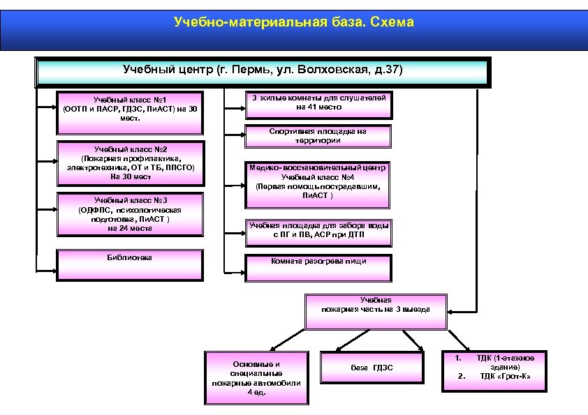 Схема учебного центра