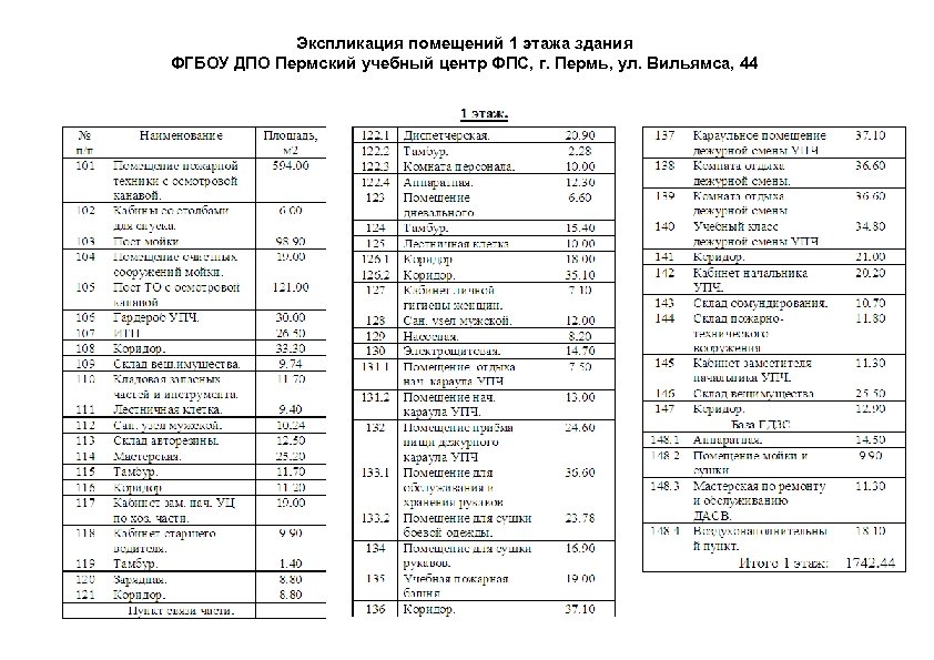 Экспликация помещений 1 этажа здания ФГБОУ ДПО Пермский учебный центр ФПС, г. Пермь, ул.