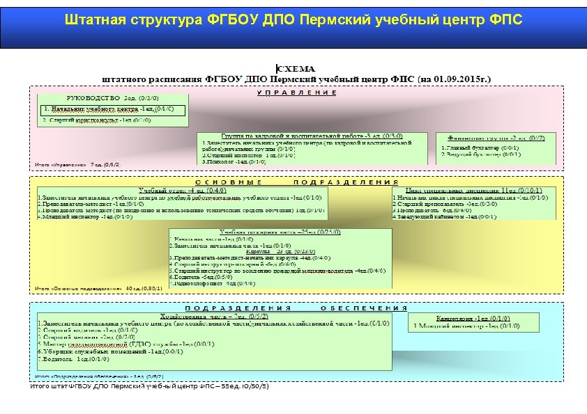 Омрдх федеральный проект