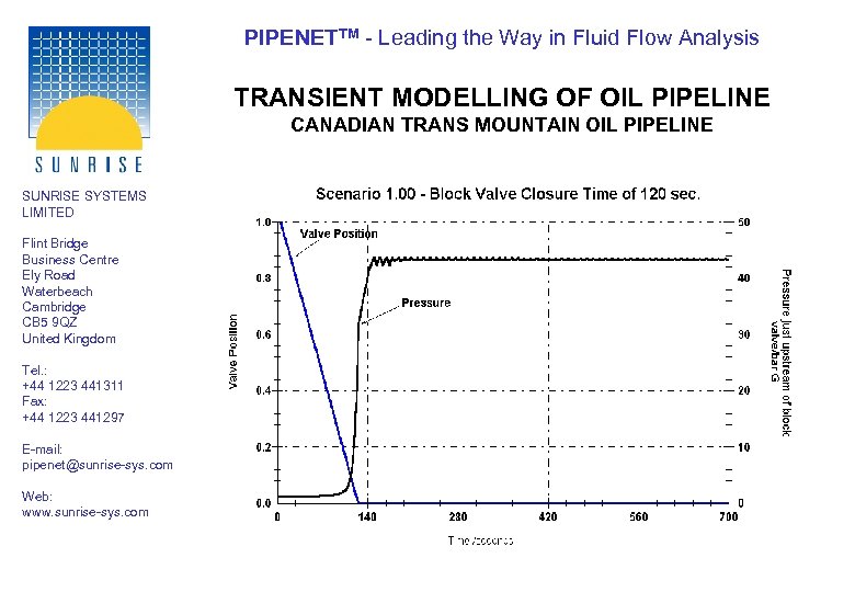 PIPENETTM - Leading the Way in Fluid Flow Analysis TRANSIENT MODELLING OF OIL PIPELINE