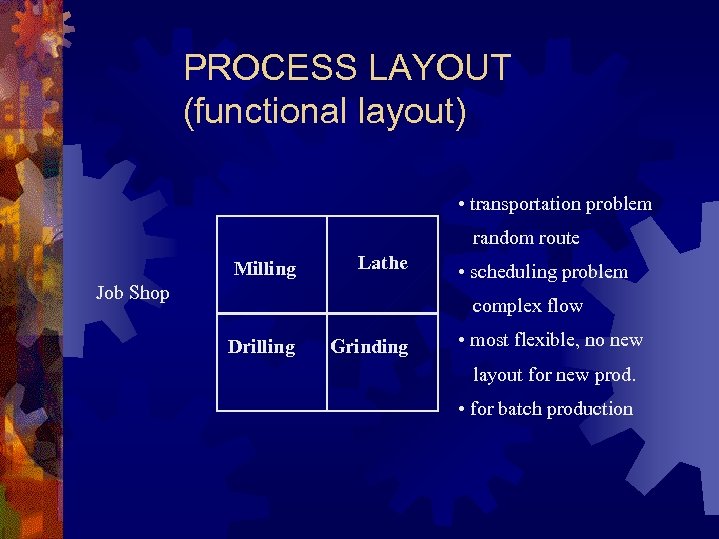 PROCESS LAYOUT (functional layout) • transportation problem random route Milling Lathe Job Shop •