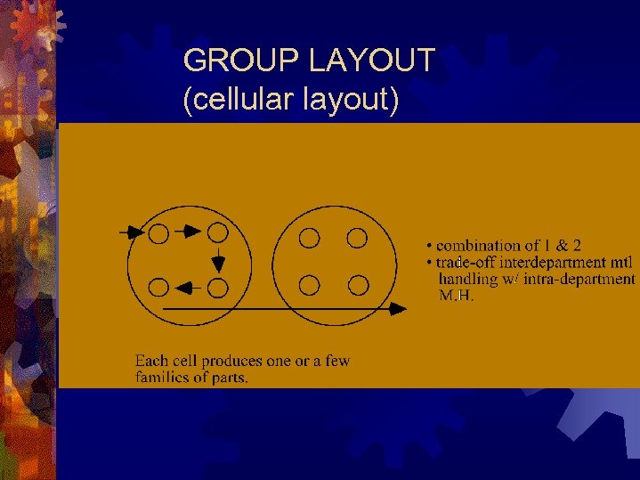 GROUP LAYOUT (cellular layout) 