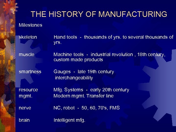 THE HISTORY OF MANUFACTURING Milestones skeleton Hand tools - thousands of yrs. to several