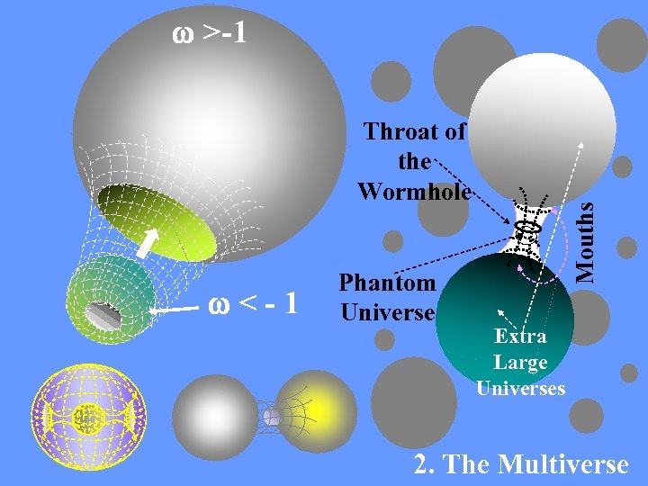  >-1 <-1 Phantom Universe Mouths Throat of the Wormhole Extra Large Universes 2.
