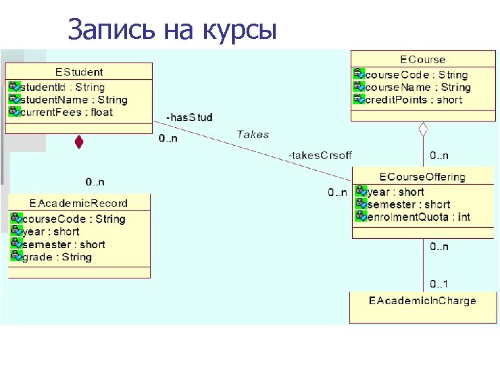 Запись на курсы 