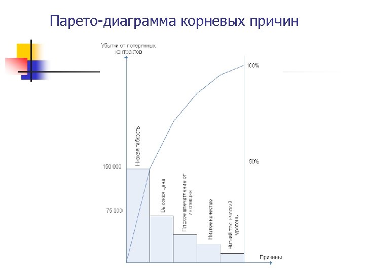 Диаграмма парето и исикавы