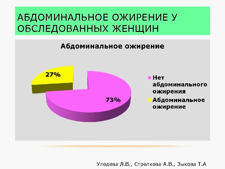 Абдоминальное ожирение. Абдоминальное ожирение у женщин. Абдоминальное ожирение у женщин причины. Абдоминальный Тип ожирения у подростков.