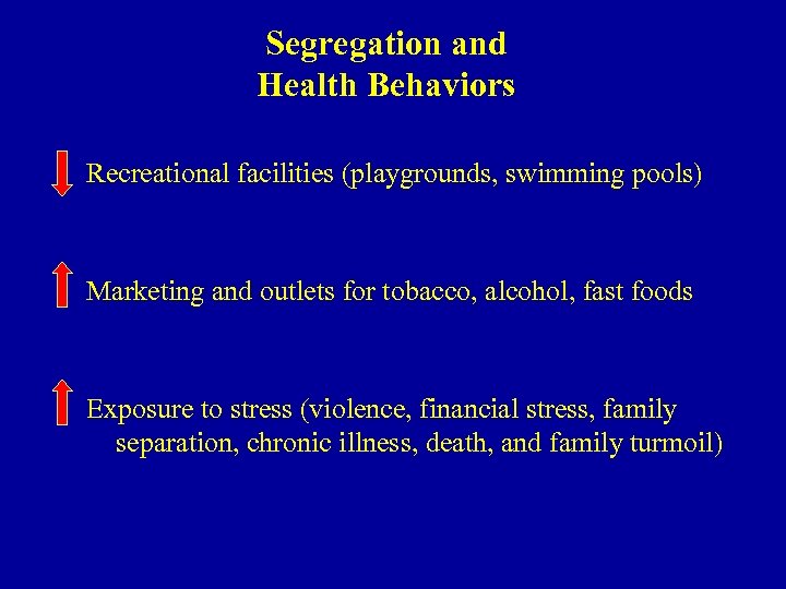 Segregation and Health Behaviors Recreational facilities (playgrounds, swimming pools) Marketing and outlets for tobacco,