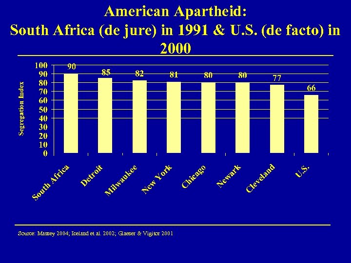 American Apartheid: South Africa (de jure) in 1991 & U. S. (de facto) in