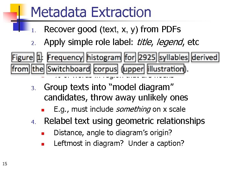 Metadata Extraction 1. 2. Recover good (text, x, y) from PDFs Apply simple role