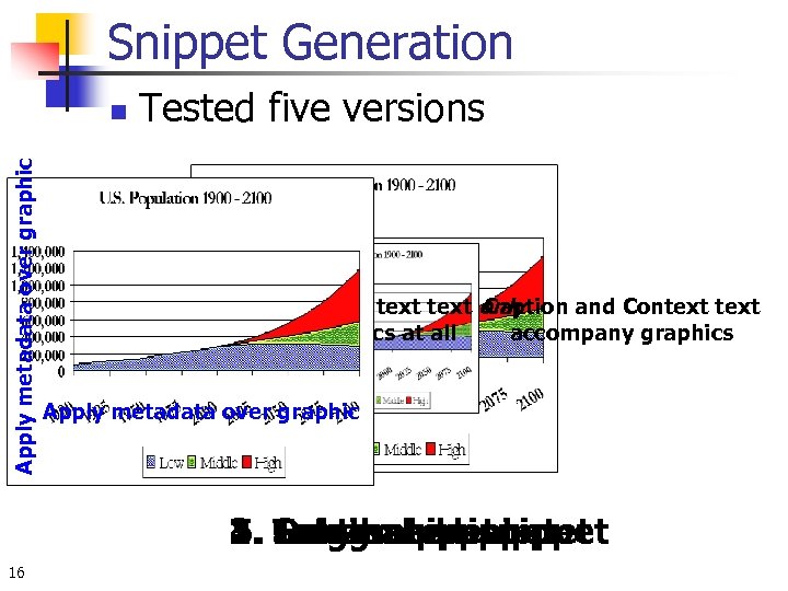 Snippet Generation Apply metadata over graphic n Tested five versions Caption and Context only