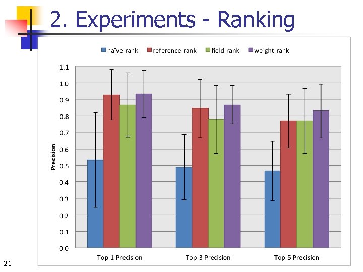 2. Experiments - Ranking 21 