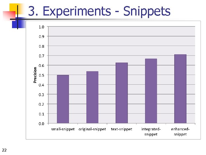 3. Experiments - Snippets 22 