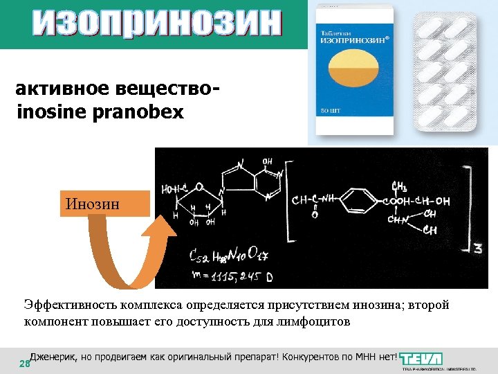 Изопринозин схема приема