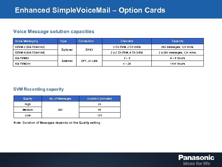 Enhanced Simple. Voice. Mail – Option Cards Voice Message solution capacities Voice Messaging ESVM-2