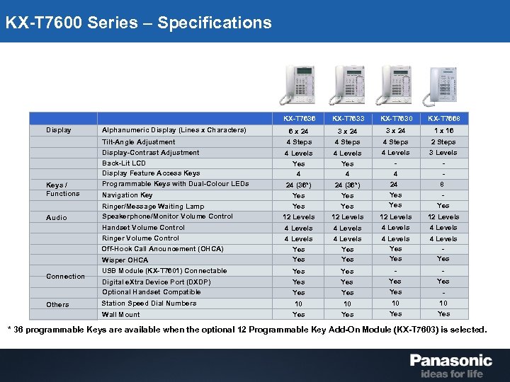KX-T 7600 Series – Specifications KX-T 7636 Keys / Functions Audio KX-T 7630 KX-T