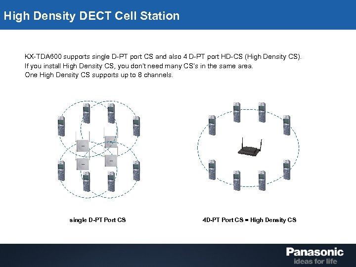 High Density DECT Cell Station KX-TDA 600 supports single D-PT port CS and also