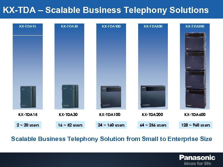KX-TDA – Scalable Business Telephony Solutions KX-TDA 15 2 ~ 20 users KX-TDA 30