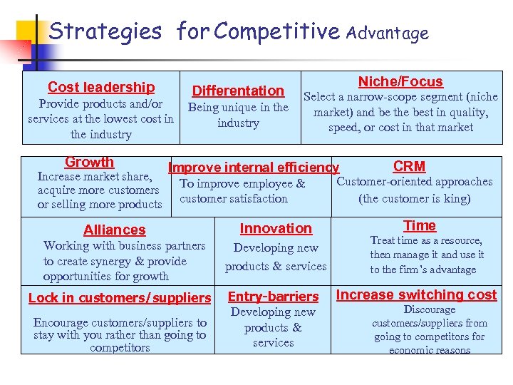 Strategies for Competitive Advantage Cost leadership Provide products and/or services at the lowest cost