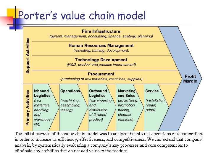 Porter’s value chain model The initial purpose of the value chain model was to