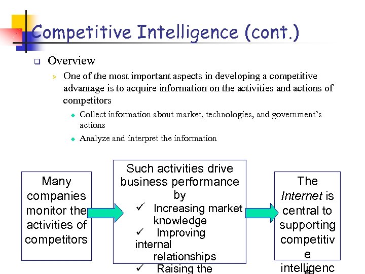 Competitive Intelligence (cont. ) q Overview Ø One of the most important aspects in