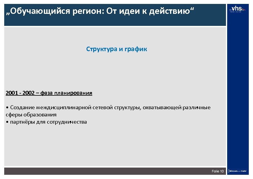 „Обучающийся регион: От идеи к действию“ Структура и график 2001 - 2002 – фаза