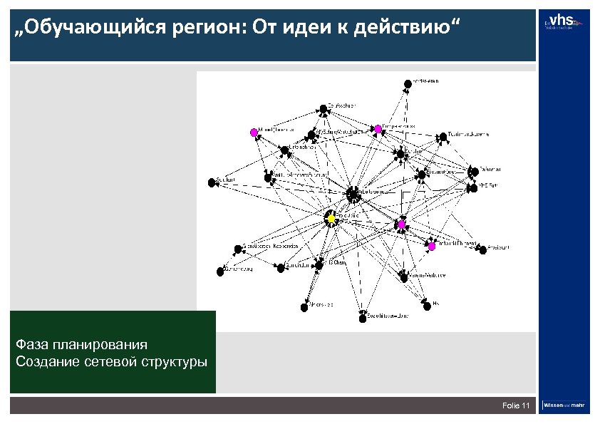 Информационной моделью которая имеет сетевую структуру является