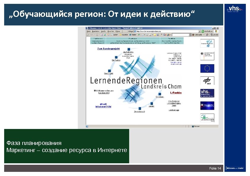 „Обучающийся регион: От идеи к действию“ Фаза планирования Маркетинг – создание ресурса в Интернете