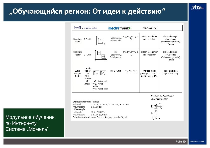 „Обучающийся регион: От идеи к действию“ Модульное обучение по Интернету Система „Момель“ Folie 19