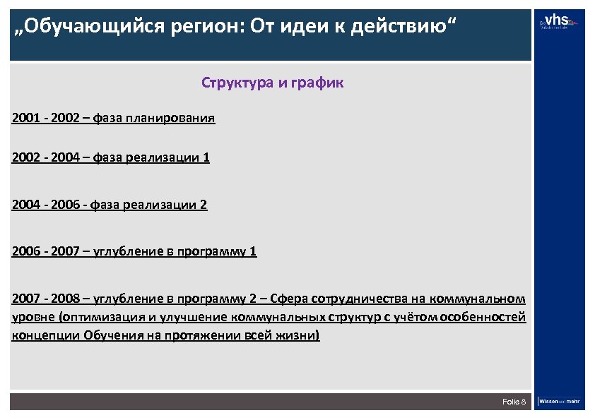 „Обучающийся регион: От идеи к действию“ Структура и график 2001 - 2002 – фаза