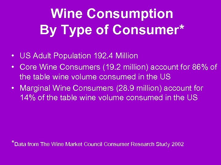 Wine Consumption By Type of Consumer* • US Adult Population 192. 4 Million •