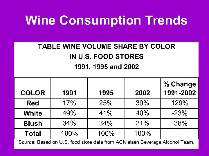 Wine Consumption Trends 