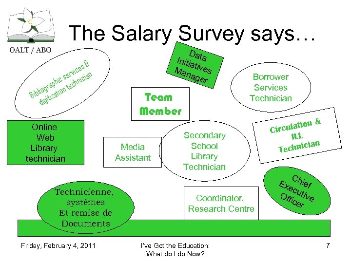 The Salary Survey says… & ices n v ser nicia ic aph n tech