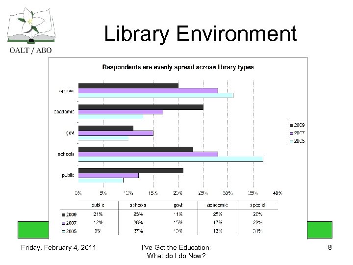 Library Environment Friday, February 4, 2011 I’ve Got the Education: What do I do