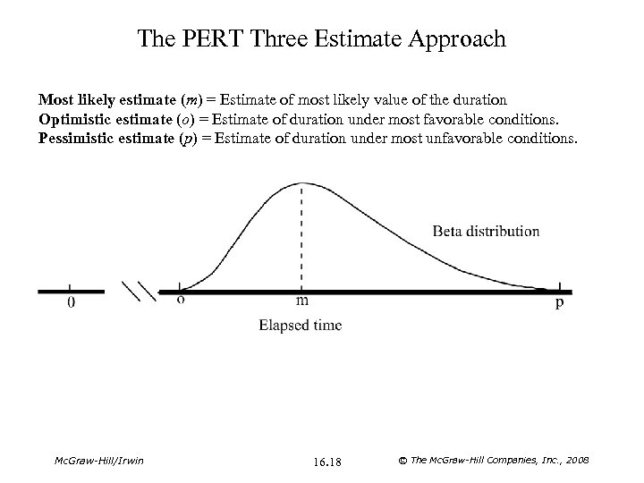 The PERT Three Estimate Approach Most likely estimate (m) = Estimate of most likely