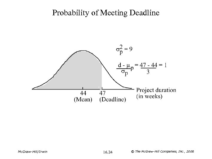 Probability of Meeting Deadline Mc. Graw-Hill/Irwin 16. 24 © The Mc. Graw-Hill Companies, Inc.