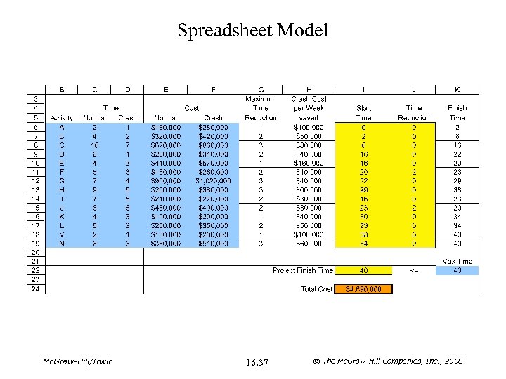 Spreadsheet Model Mc. Graw-Hill/Irwin 16. 37 © The Mc. Graw-Hill Companies, Inc. , 2008