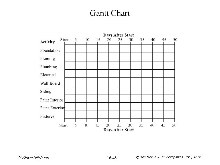 Gantt Chart Mc. Graw-Hill/Irwin 16. 48 © The Mc. Graw-Hill Companies, Inc. , 2008