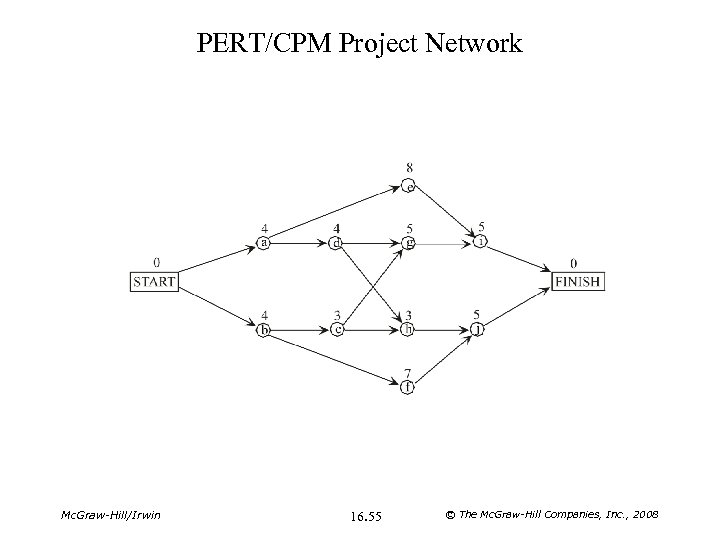 PERT/CPM Project Network Mc. Graw-Hill/Irwin 16. 55 © The Mc. Graw-Hill Companies, Inc. ,