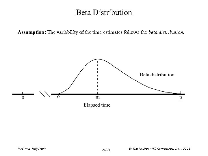 Beta Distribution Assumption: The variability of the time estimates follows the beta distribution. Mc.