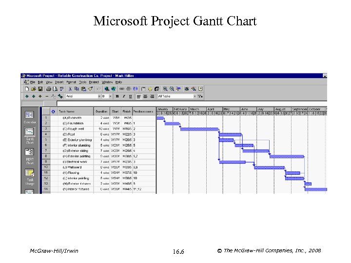 Microsoft Project Gantt Chart Mc. Graw-Hill/Irwin 16. 6 © The Mc. Graw-Hill Companies, Inc.