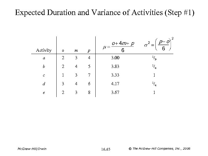 Expected Duration and Variance of Activities (Step #1) Activity o m p a 2