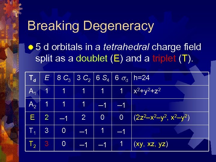 Breaking Degeneracy ® 5 d orbitals in a tetrahedral charge field split as a
