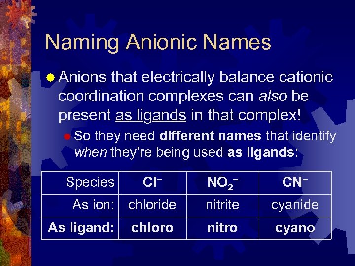 Naming Anionic Names ® Anions that electrically balance cationic coordination complexes can also be