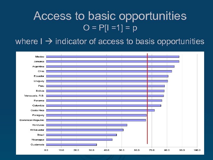Access to basic opportunities O = P[I =1] = p where I indicator of